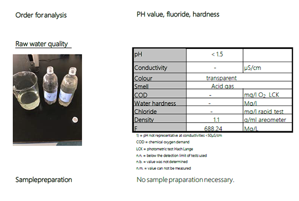 數(shù)據(jù)給我們提供完整的思路