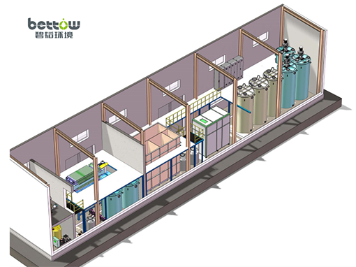 BOT投資管理模式