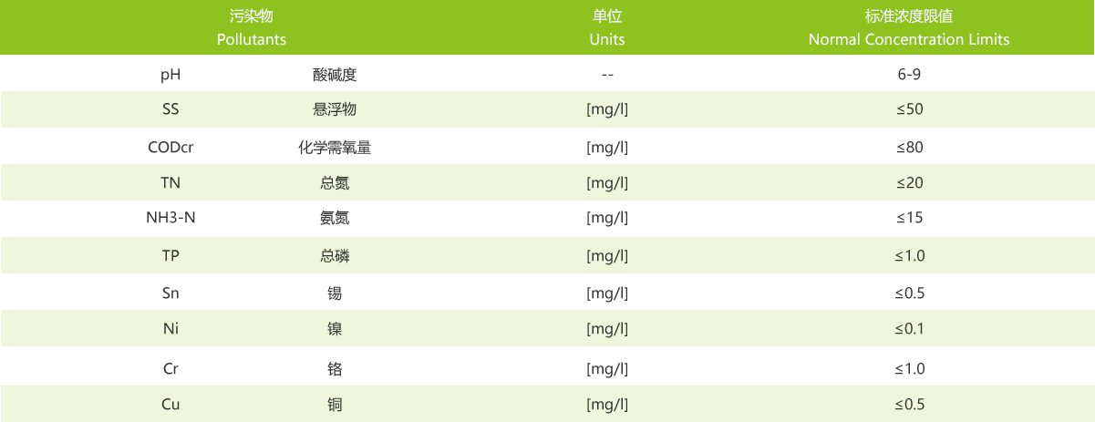 排放標(biāo)準(zhǔn)GB8978-2008