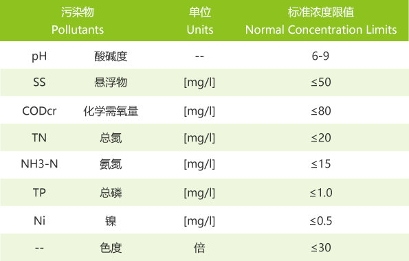 排放標(biāo)準(zhǔn)