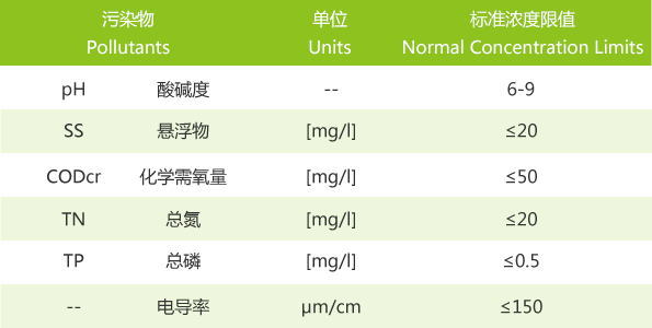 回收水標(biāo)準(zhǔn)