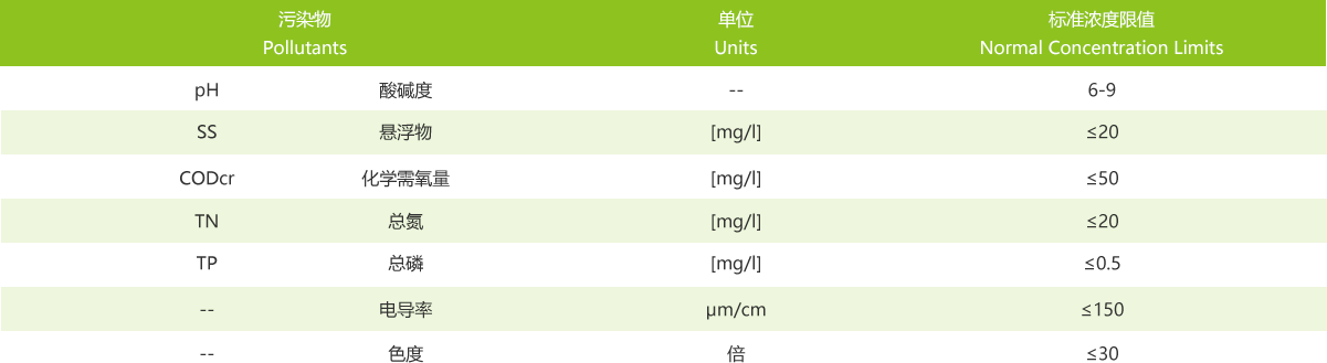 回收水標(biāo)準(zhǔn)