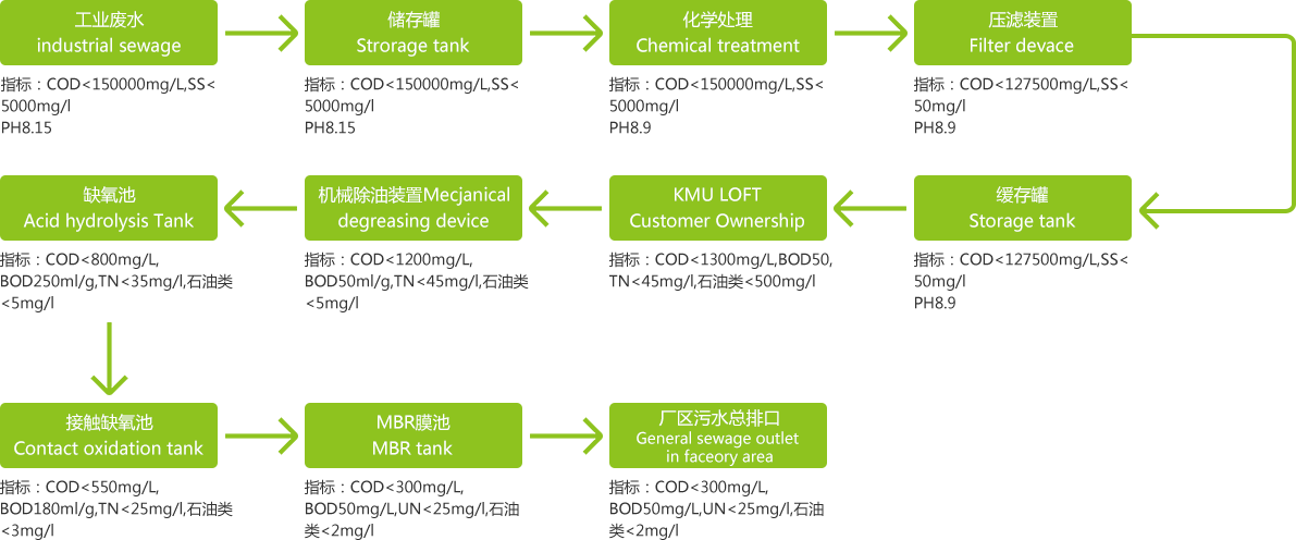 設(shè)計(jì)方案