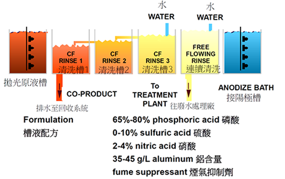 鋁陽極處理硫酸凈化回用系統(tǒng)