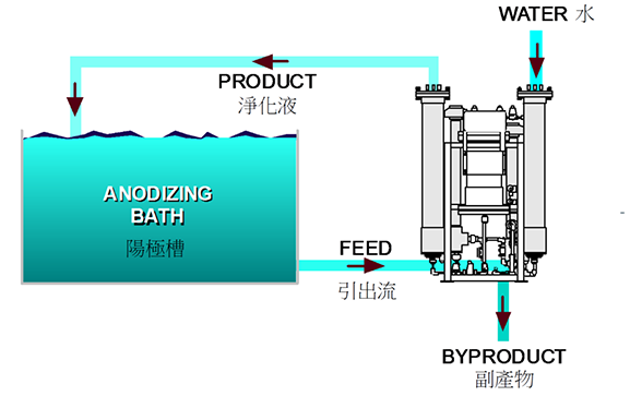 化學(xué)拋光流程
